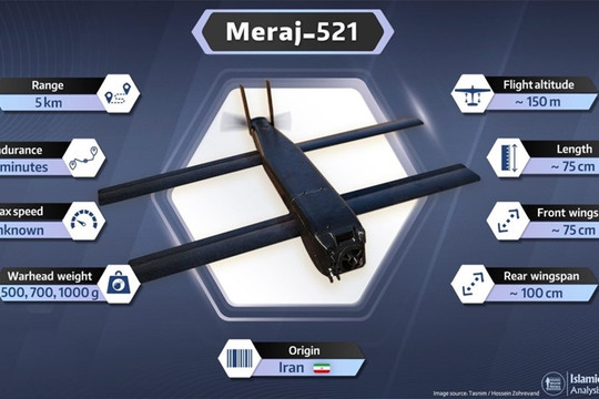 Hệ sinh thái UAV cảm tử tầm ngắn của Iran: Giải pháp tác chiến phi đối xứng hiệu quả