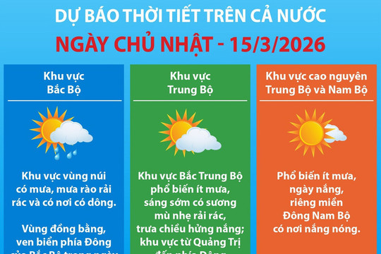 Thời tiết hôm nay ngày bầu cử 15/3: Miền Bắc mưa nhỏ buổi sáng
