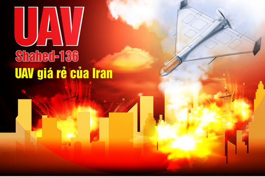 Phân tích kỹ thuật UAV Shahed-136: Vũ khí tấn công giá rẻ định hình chiến trường