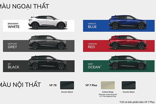 Giá xe VinFast VF 7 tháng 3/2026: Ưu đãi 6% và miễn phí lệ phí trước bạ