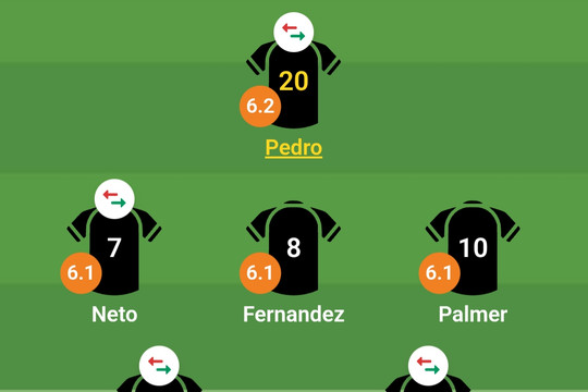 Chấm điểm Everton 3-0 Chelsea: Wesley Fofana thảm họa, Cole Palmer bất lực