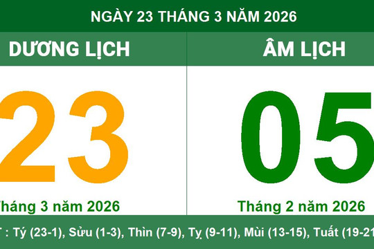 Lịch âm dương ngày 23/03/2026: Lưu ý quan trọng trong ngày Nguyệt Kỵ