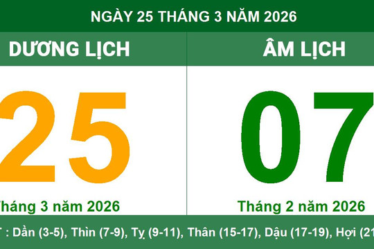 Lịch Âm Dương ngày 25/3/2026: Ngày tốt để khởi công xây dựng và kinh doanh
