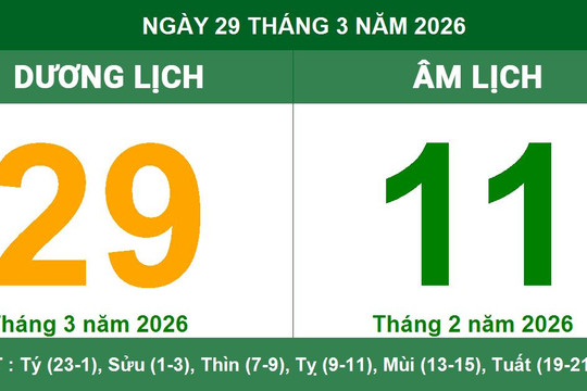 Lịch Âm Dương ngày 29/03/2026: Ngày Nhâm Dần cát lành, lưu ý đại kỵ an táng