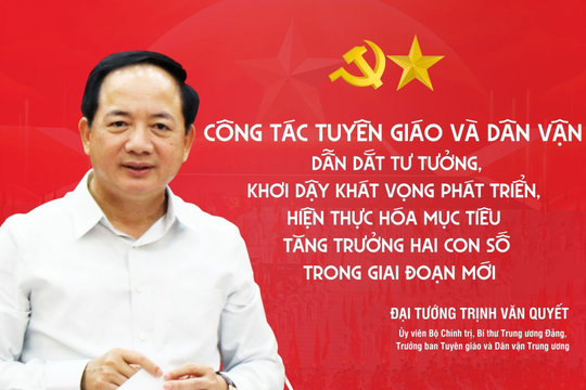 Công tác tuyên giáo và dân vận dẫn dắt tư tưởng, khơi dậy khát vọng phát triển, hiện thực hóa mục tiêu tăng trưởng hai con số trong giai đoạn mới