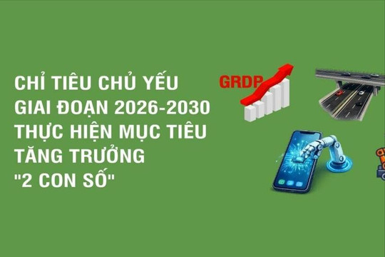 [Infographic] Các chỉ tiêu chủ yếu giai đoạn 2026-2030 để thực hiện mục tiêu tăng trưởng "2 con số"
