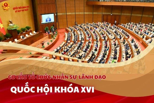 Cơ cấu tổ chức - nhân sự lãnh đạo Quốc hội khóa XVI