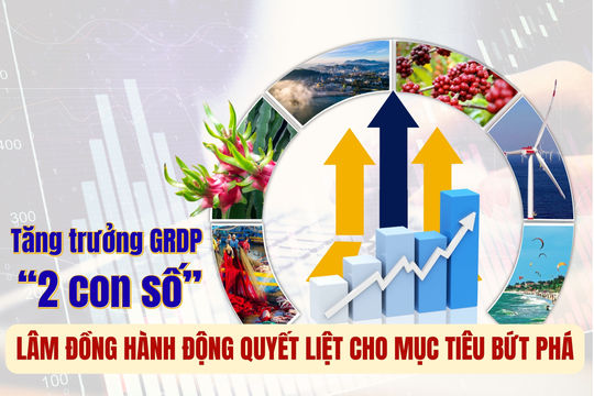 Tăng trưởng GRDP “2 con số” - Lâm Đồng hành động quyết liệt cho mục tiêu bứt phá