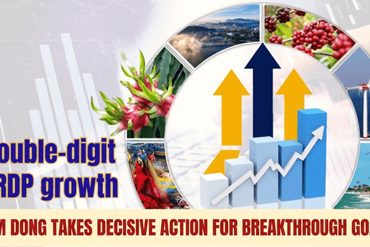 Double-digit GRDP growth: Lam Dong takes decisive action for breakthrough goals