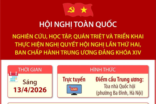 Hội nghị toàn quốc quán triệt, triển khai thực hiện Nghị quyết Hội nghị TW 2