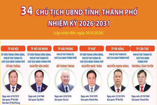 Thông tin về 34 Chủ tịch UBND tỉnh, thành phố nhiệm kỳ 2026-2031