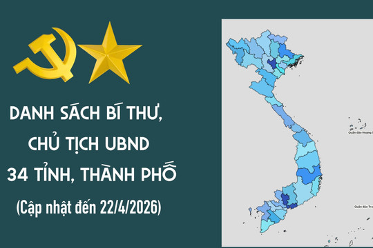 [Interactive] Danh sách Bí thư, Chủ tịch Ủy ban nhân dân 34 tỉnh, thành phố