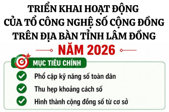 Tổ công nghệ số cộng đồng “phủ sóng” toàn tỉnh Lâm Đồng