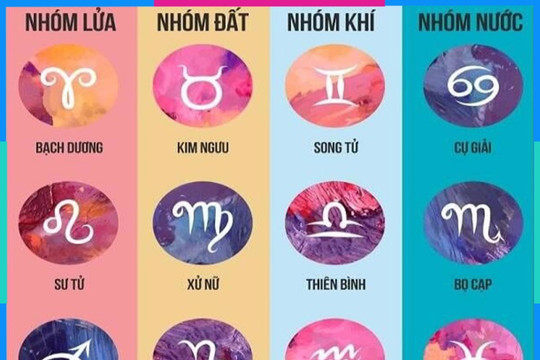 Tử vi tuần mới từ 27/4 đến 3/5/2026: Xử Nữ khởi sắc rực rỡ, Song Ngư tạo bước đột phá