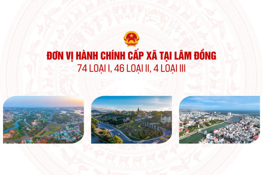 Lâm Đồng có 74 đơn vị hành chính cấp xã loại I, 46 loại II và 4 loại III