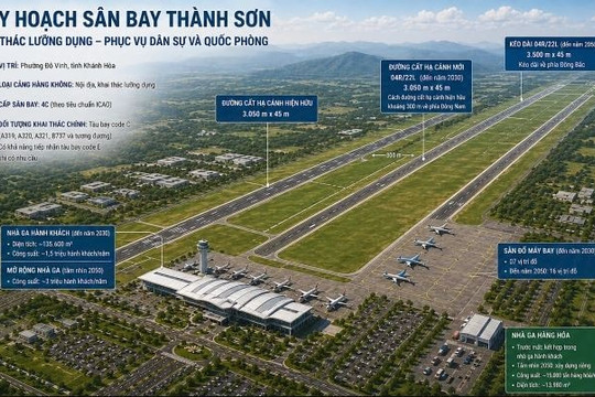 Quy hoạch sân bay Thành Sơn: Khai thác lưỡng dụng với công suất 3 triệu khách
