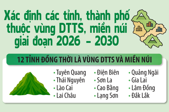Lâm Đồng vừa thuộc vùng dân tộc thiểu số vừa là tỉnh miền núi