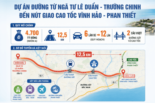 Đề xuất đầu tư đại lộ 4.700 tỷ đồng kết nối đa phương thức tại Phan Thiết