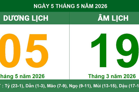 Lịch Âm Dương ngày 5/5/2026: Ngày Tốc Hỷ, thuận lợi cầu tài lộc vào buổi sáng