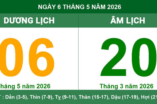 Lịch Âm Dương ngày 06/05/2026: Ngày cát phù hợp cho khởi sự và kinh doanh