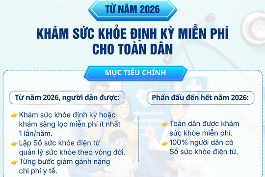 Từ năm 2026, toàn dân được khám sức khỏe định kỳ, khám sàng lọc miễn phí