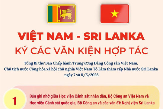 Các văn kiện hợp tác giữa Việt Nam và Sri Lanka