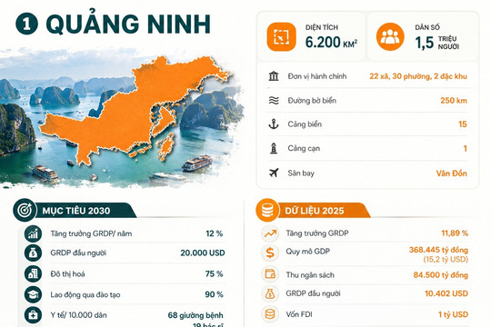 Quy hoạch 4 tỉnh trở thành thành phố trực thuộc Trung ương trước năm 2030