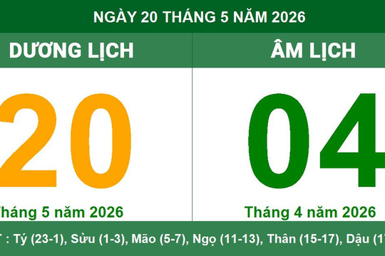 Âm Dương lịch ngày 20/05/2026: Ngày tốt khởi sự và các lưu ý giờ Hoàng đạo