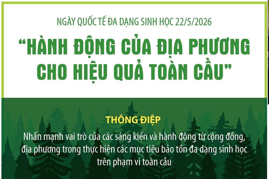 Ngày Quốc tế đa dạng sinh học: Hành động của địa phương cho hiệu quả toàn cầu