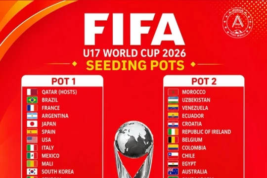 Lễ bốc thăm World Cup U17: U17 Việt Nam đối mặt kịch bản bảng tử thần tại Zurich