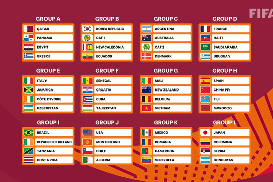U17 World Cup 2026: U17 Việt Nam vào bảng đấu thuận lợi cùng Bỉ và Mali