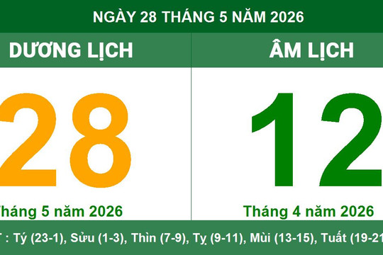 Âm Dương lịch ngày 28/05/2026: Ngày Nhâm Dần cát lợi cho học hành và cầu tài lộc