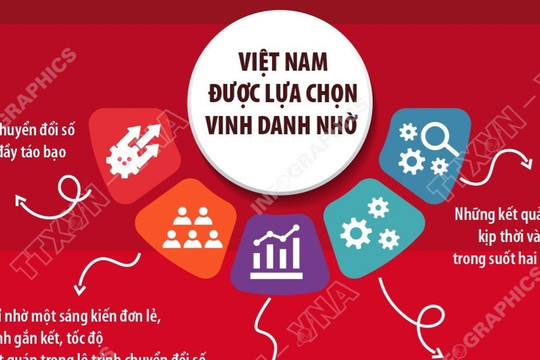 Việt Nam được vinh danh Giải thưởng Lãnh đạo Chính phủ GSMA 2026
