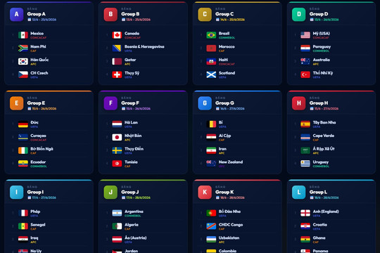 Lịch thi đấu World Cup 2026 chi tiết: Toàn bộ 104 trận theo giờ Việt Nam