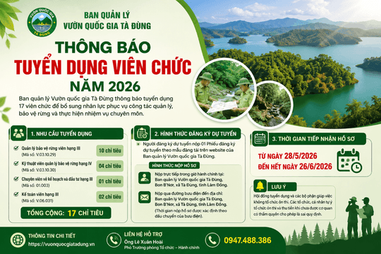 Vườn quốc gia Tà Đùng tuyển dụng viên chức 2026, nhận hồ sơ đến 26/6