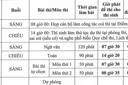 Chi tiết lịch thi tốt nghiệp THPT năm 2026