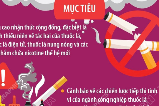 Vạch trần sự hấp dẫn giả tạo - Hành động đẩy lùi nạn nghiện nicotine và thuốc lá