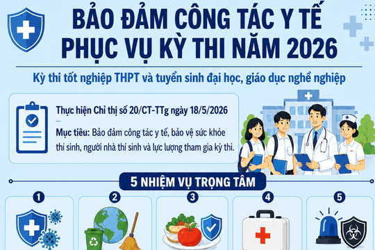 Ngành y tế Lâm Đồng thành lập các tổ cấp cứu lưu động phục vụ Kỳ thi tốt nghiệp THPT 2026