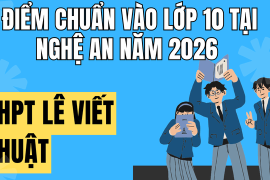 Điểm chuẩn vào 10 trường THPT Lê Viết Thuật tại Nghệ An 2026
