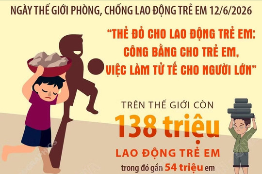 Ngày Thế giới phòng, chống lao động trẻ em 12/6