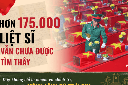 Chiến dịch 500 ngày đêm: Hơn 175.000 liệt sĩ vẫn chưa được tìm thấy