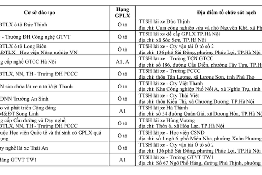 Thông báo lịch sát hạch cấp giấy phép lái xe tại TP.Hà Nội tháng 6/2026