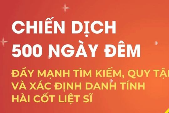 Nghị quyết 26 tháo gỡ khó khăn trong giám định ADN và xác định danh tính hài cốt liệt sĩ