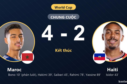 Maroc 4-2 Haiti: Maroc giành chiến thắng