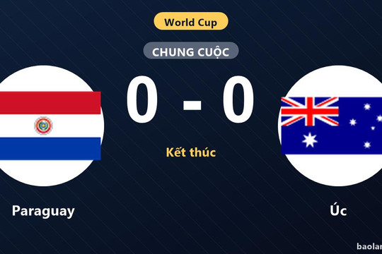 Bế tắc chia điểm, Paraguay và Úc níu chân nhau trong cuộc đua giành vé đi tiếp
