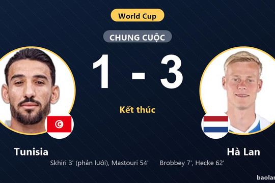 Hà Lan rộng cửa đi tiếp, Tunisia nín thở chờ phép màu sau trận thua 1-3