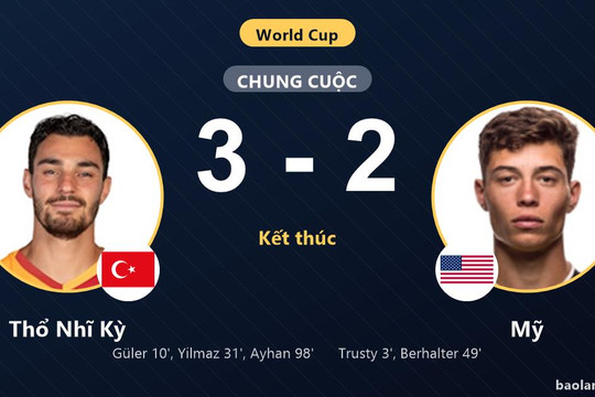 Thắng Mỹ kịch tính phút 98, Thổ Nhĩ Kỳ chấm dứt chuỗi thua vòng bảng