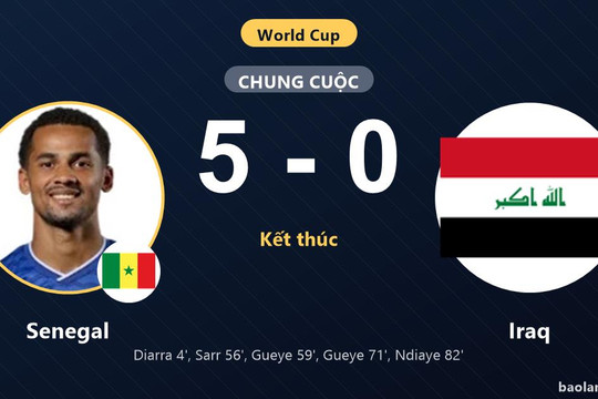 Hủy diệt Iraq 5-0, Senegal chấm dứt chuỗi thua tại World Cup
