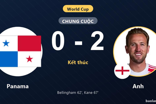 Panama 0-2 Anh: Anh giành chiến thắng