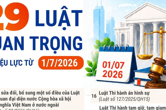 29 luật quan trọng có hiệu lực từ ngày 1/7/2026